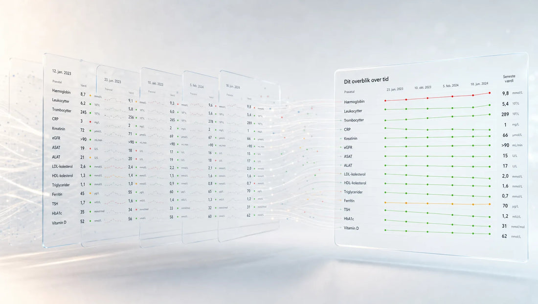 Sådan finder du dine blodprøver og tidligere resultater